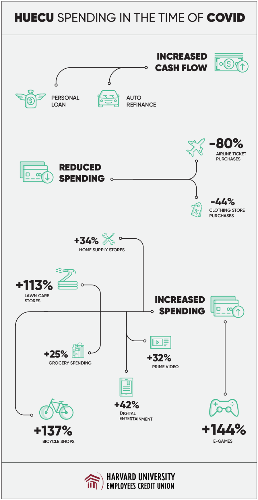 infospending-title