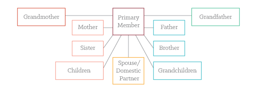 family-tree2